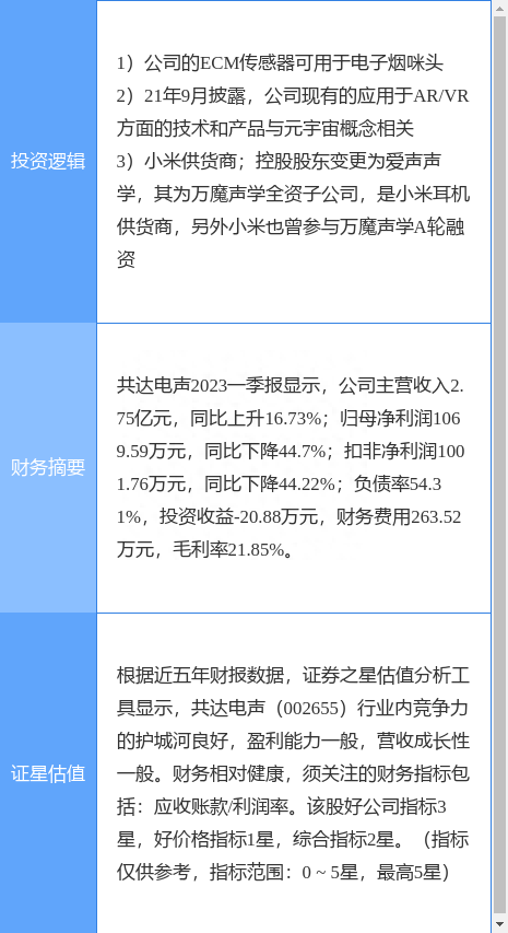 7月21日共达电声涨停分析：电子烟，小米概念股，元宇宙概念热股