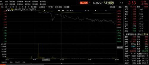 脱口秀带火“600759”，这只ST股究竟啥来头上交所也出手了