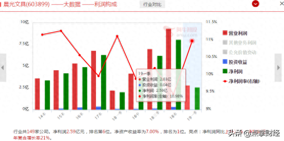 文具行业的挑战：晨光能顶得住吗