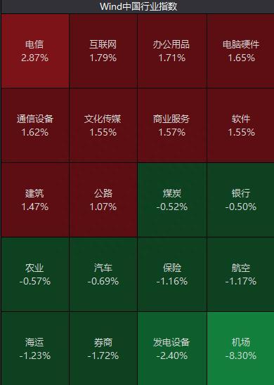 “降息”来了，突然拉升！千亿机场龙头闪崩，实控人被留置，一字跌停！