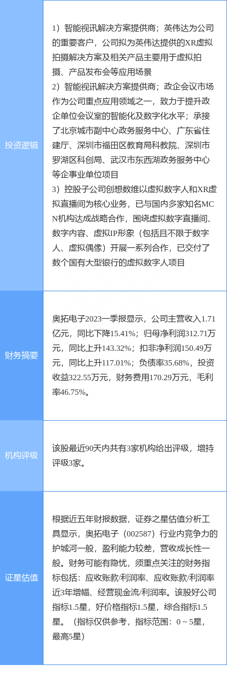 6月7日奥拓电子涨停分析：英伟达概念，虚拟数字人，智慧政务概念热股