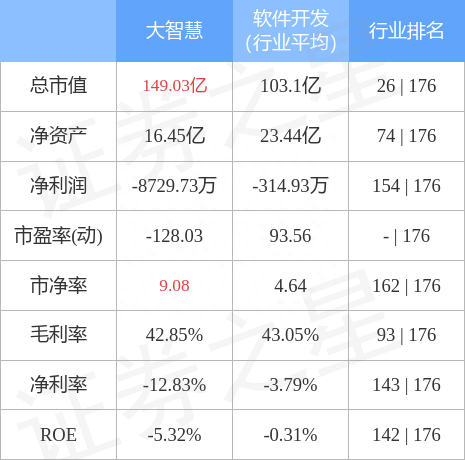 异动快报：大智慧（601519）1月12日13点57分触及涨停板