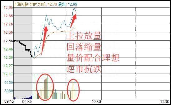 具有A股特色的“T+0”或是股民扭亏为盈的重要法宝，从深套到获利，复利真的很可怕！