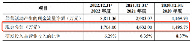 龙创设计IPO：董事长王珣曾记入诚信档案，IPO前夕连年大额分红