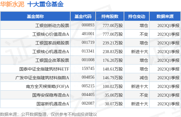 华新水泥最新公告：拟0元回购并注销持股计划1760.42万股