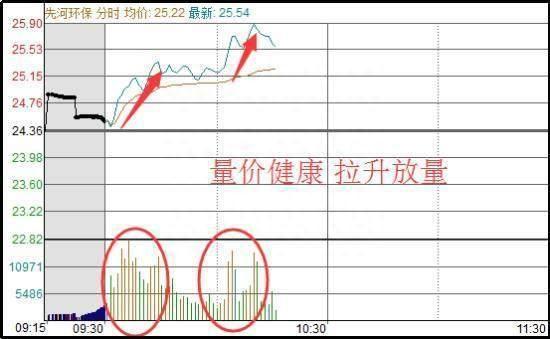 具有A股特色的“T+0”或是股民扭亏为盈的重要法宝，从深套到获利，复利真的很可怕！