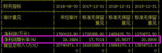 五只白马股格力、美的、海康、茅台、伊利等，您看好谁呢