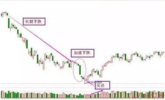 龙虎榜大佬讲透股市：股市持续有大单买入，但股价却不断下跌，这意味着什么请先看懂再入市