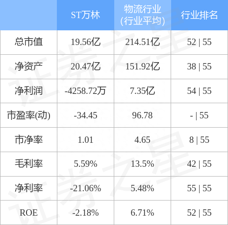 异动快报：ST万林（603117）1月9日14点36分触及涨停板