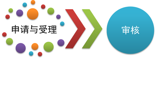 5•15全国投资者保护宣传日｜全面注册制下 股票发行上市审核步骤