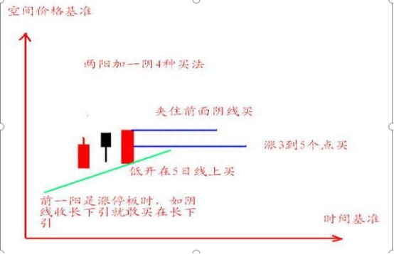 北大金融教授终于发声：11年前股民48元买入中石油，今天终于解套且翻了一倍，原来仅靠高抛低吸技巧