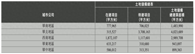 停牌497天后花样年复牌：当天股价下跌55%，已着手拓展城中村改造等新业务