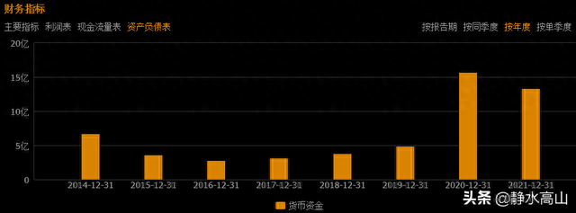 从景兴纸业股票的月线布林线和MACD形态，预判股票长期涨跌方向