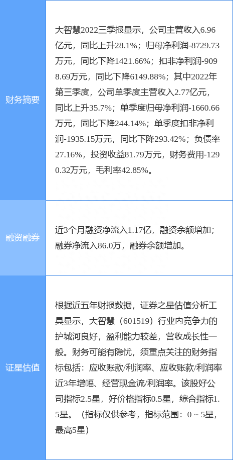 异动快报：大智慧（601519）1月12日13点57分触及涨停板