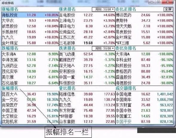 具有A股特色的“T+0”或是股民扭亏为盈的重要法宝，从深套到获利，复利真的很可怕！