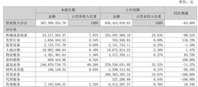 上半年亏损创纪录，延期信披遭索赔，青岛中程手握印尼镍矿却麻烦不断