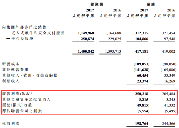 仍然被严重低估，还不快来看看金邦达宝嘉