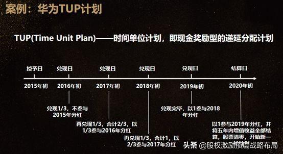 一文看懂以华为TUP和永辉合伙人为代表的虚拟股激励模式