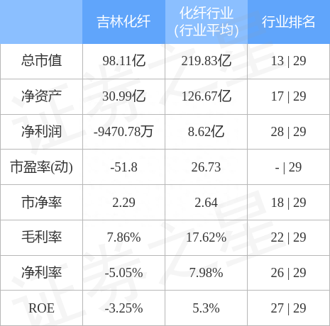 吉林化纤9月30日主力资金净买入1276.48万元