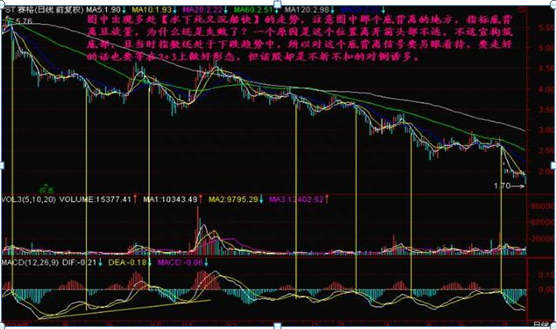 手中个股早盘突然5000万资金封住涨停板，为何第二日会低开点醒1.5亿股民，原来钱是这样赔没的