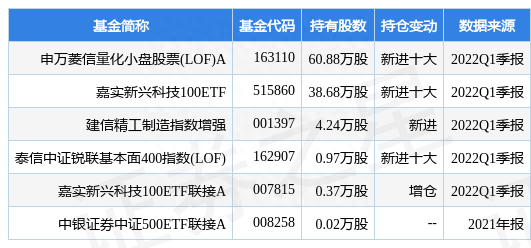 5月30日航天信息涨7.90%，申万菱信量化小盘股票(LOF)A基金重仓该股