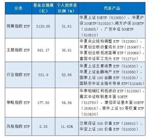 速看！史上最全的ETF投资地图来了