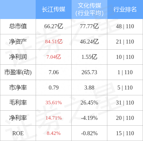 长江传媒（600757）11月22日主力资金净卖出71.75万元