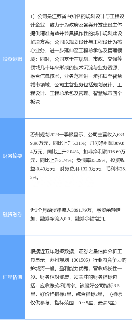 7月31日苏州规划涨停分析：乡村振兴，新型城镇化，智慧城市概念热股