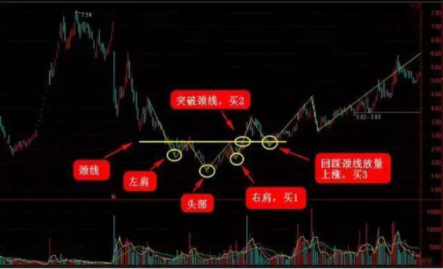 拒绝抄底抄在半山腰！反弹惊人的抄底形态——“圆弧底”，持股一旦符合，切勿错过，这就是底部