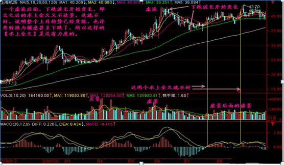 手中个股早盘突然5000万资金封住涨停板，为何第二日会低开点醒1.5亿股民，原来钱是这样赔没的