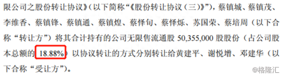 四通股份股东转让18.88%股权，接盘方疑为“马可波罗”老板