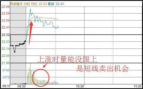 具有A股特色的“T+0”或是股民扭亏为盈的重要法宝，从深套到获利，复利真的很可怕！