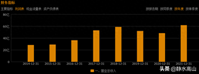 从景兴纸业股票的月线布林线和MACD形态，预判股票长期涨跌方向