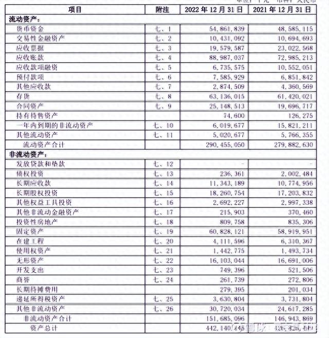 $中国中车(SH601766)之资产负债表解读