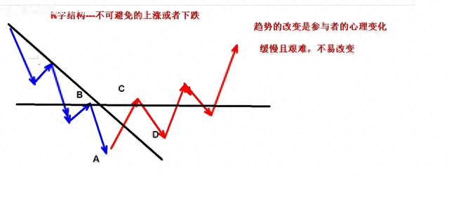 怎样正确理解二线三点之B点的定位技巧