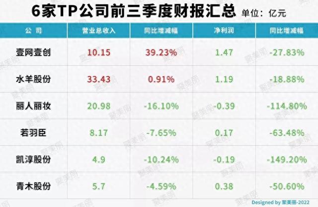 又一代运营公司冲击IPO