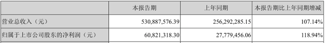 高送转第一枪，股价涨停，股民却呼吁监管介入！这家公司发生了什么