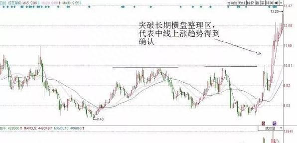 具有A股特色的“T+0”或是股民扭亏为盈的重要法宝，从深套到获利，复利真的很可怕！