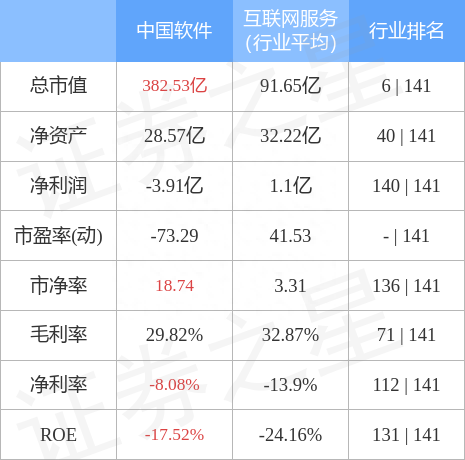 中国软件（600536）12月29日主力资金净买入8815.99万元