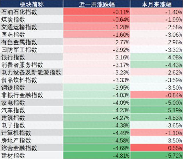 央行重磅数据公布！5分钟看完上周大事