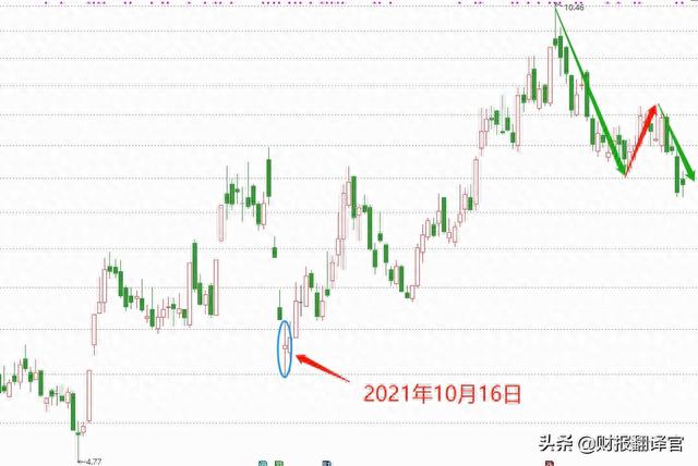 世界新能源500强公司，氢能+光伏+风能，Q3业绩创新高，股价仅7元