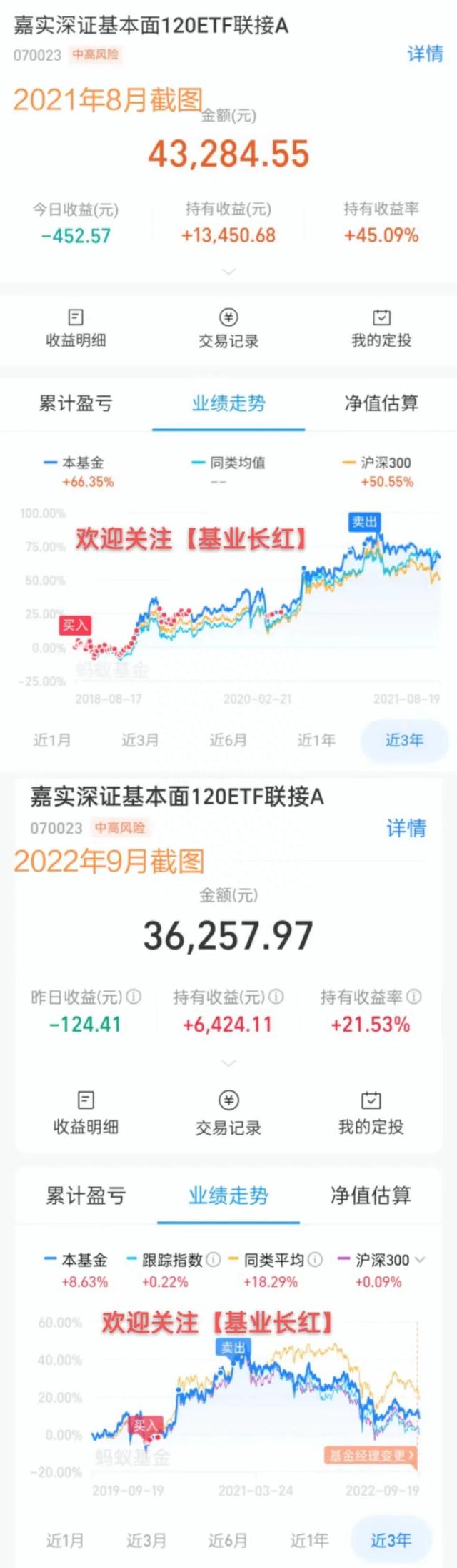 仓位管理：简单聊聊长线仓、短线仓和底仓