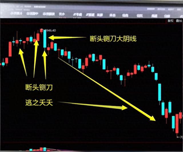 一次性说全：炒股“五大技巧”“六大心法”，散户轻松在股市吃肉