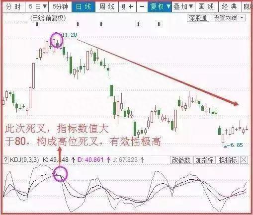 成都波段高手自研“弹簧线+鲤跃龙门”战法，精准把握底部起爆点，一买就涨，绝无例外！