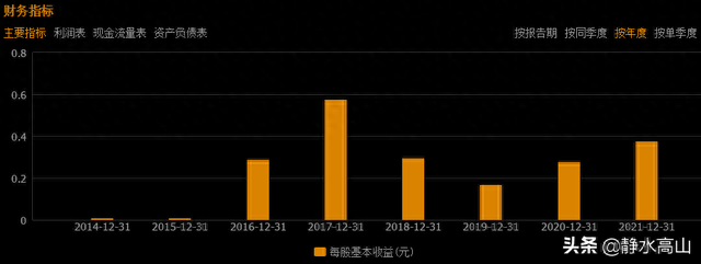 从景兴纸业股票的月线布林线和MACD形态，预判股票长期涨跌方向