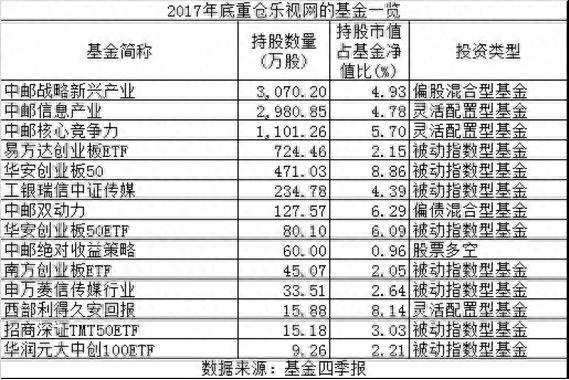 乐视网41.1亿天量成交开板跌停 机构两日斩仓2.39亿出局