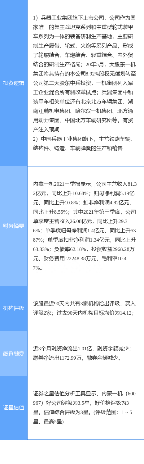 12月3日内蒙一机涨停分析：军工研究所，央企改革，军工概念热股