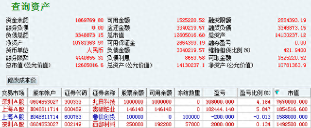 一位千万大户晒实盘交割单：一天买进100万股，成第六大流通股东