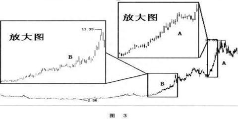 巴菲特：伟大的企业必须有伟大的护城河！A股业绩最为优秀的20只白马龙头股，谁会涨成“千倍股”