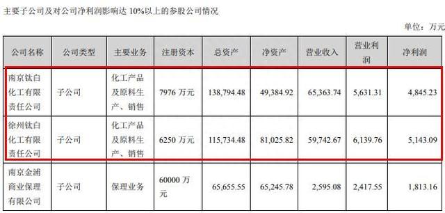 8.7万股东遭“闷杀”！钛白粉龙头跌停，股友：整容钱都套进去了